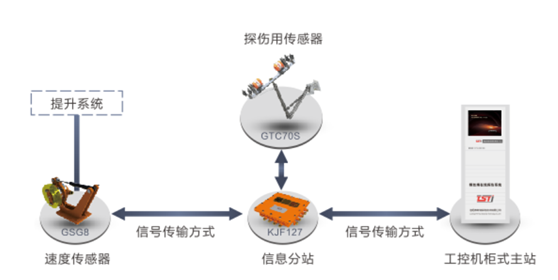 建筑用蜜桃视频APP永远入口在线监测系统拓扑图