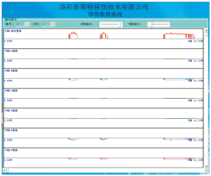 港口用水蜜桃在线视频检测报告