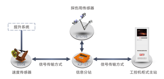 港口用蜜桃视频APP永远入口在线监测系统拓扑图