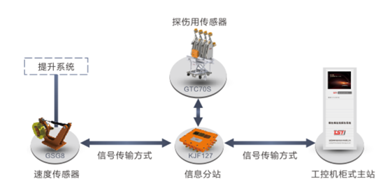 出口型井塔式蜜桃视频APP永远入口自动探伤系统拓扑图