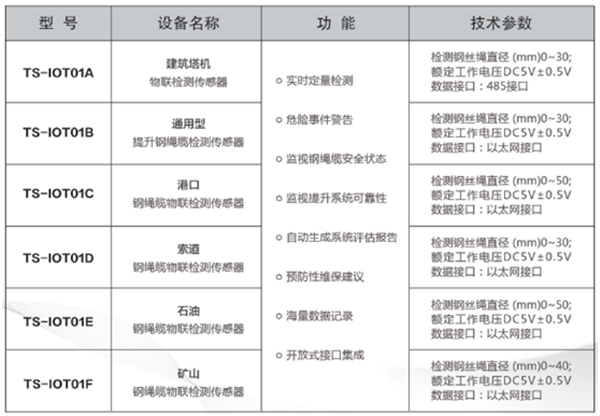 钢绳缆物联检测传感器型号参数