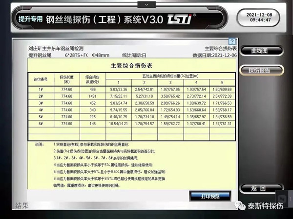 如何提升蜜桃视频APP永远入口使用安全的管理