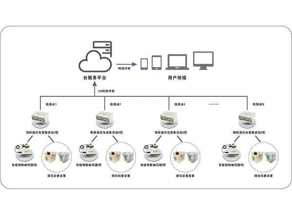 塔机物联监控系统组成图