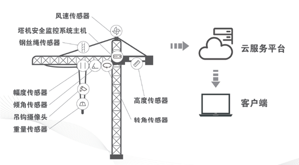 蜜桃AV在线免费观看物联监控系统