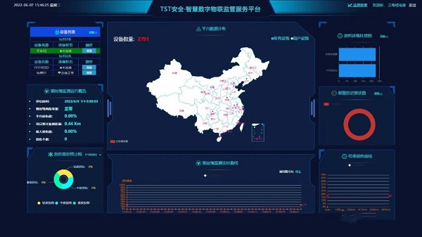 TST安全·智慧数字物联监管服务平台